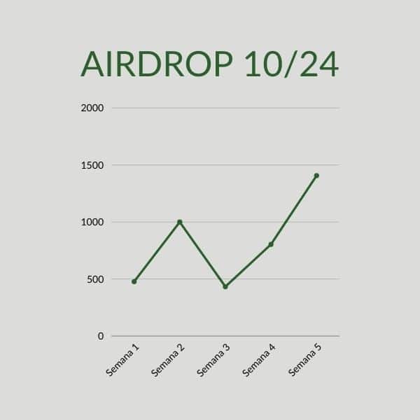 airdrop no mês de outubro de 2024