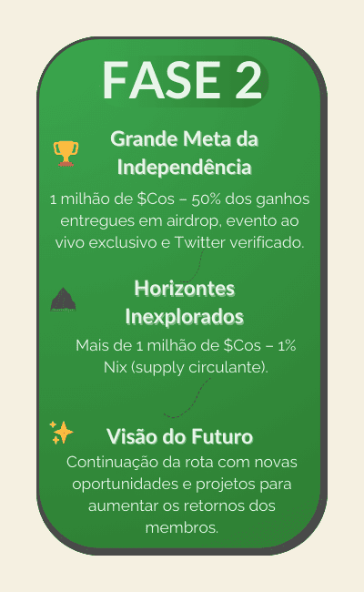 Fundação da Jornada 🌱 Benefícios iniciais: 30% da renda dos BPs entregue em airdrop semanal. Ascensão Financeira 🚀 Meta de 700 mil $Cos – Airdrop aumenta para 40% da renda dos BPs. Patamar da Prosperidade 💎 Meta de 800 mil $Cos – Airdrop aumenta para 50% da renda dos BPs.